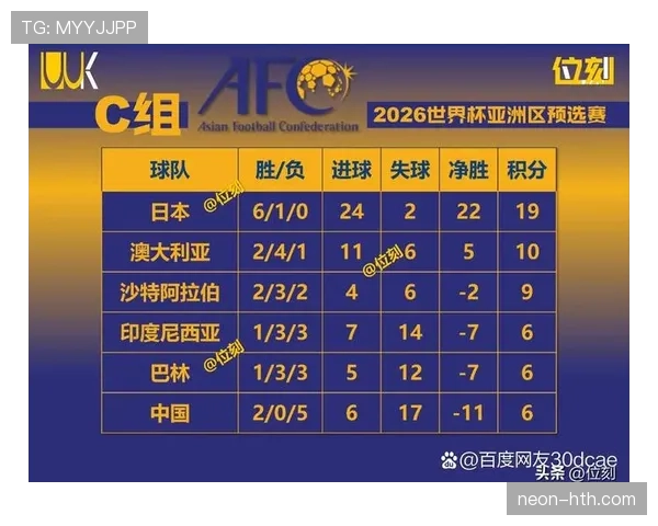 2026世界杯净胜球如何决定排名 2026世界杯净胜球如何决定排名