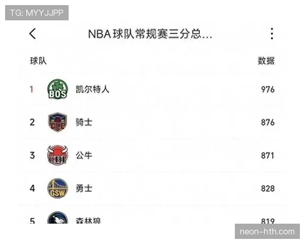 想知道NBA三分线规则都发生过哪些变化？
