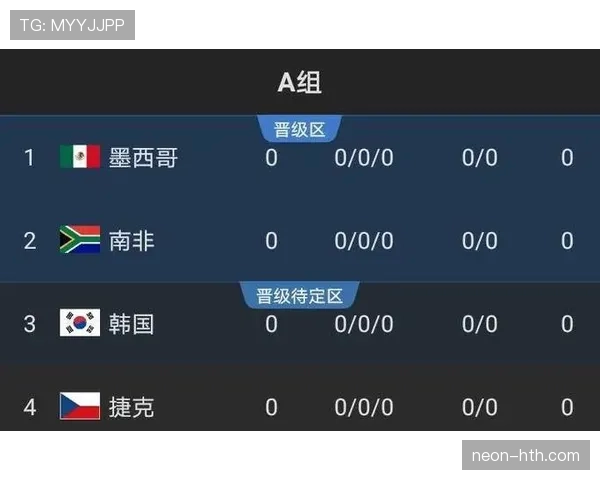 伊朗队2026世界杯小组赛前景分析:出线形势与潜在对手解析 伊朗队2026世界杯小组赛前景分析:出线形势与潜在对手解析